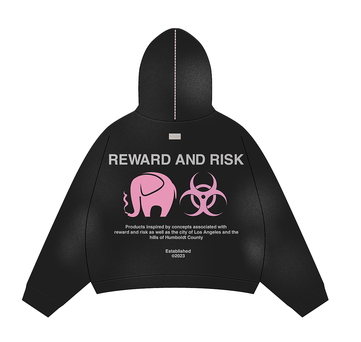 reward + risk set